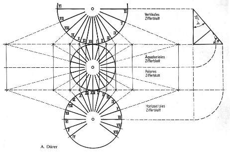 Sonnenuhr nach D&uuml;rerl;rerl;rer
